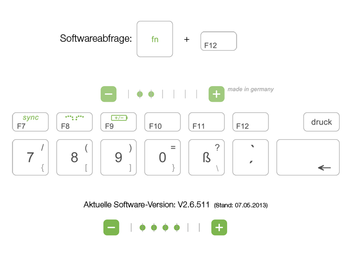 Softwareabfrage